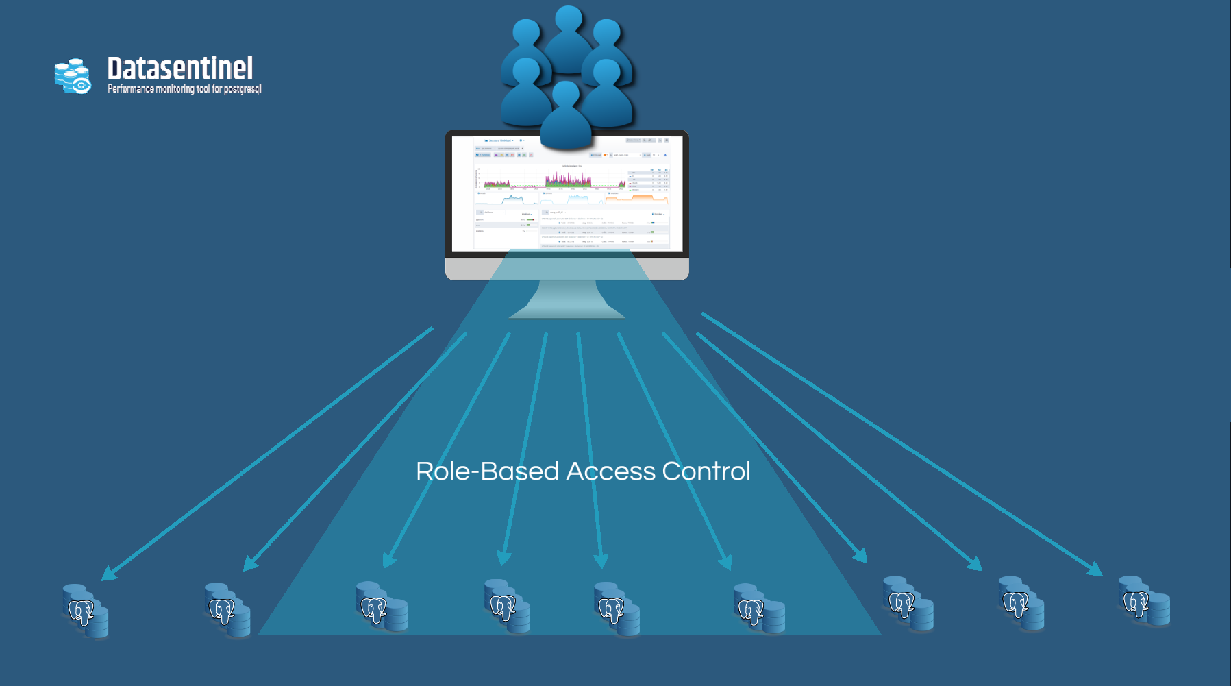 Role Based Access Control
